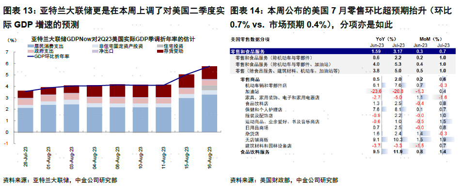 中金海外：美股是否危险了？