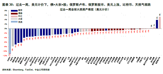中金海外：美股是否危险了？