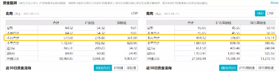 恐慌时刻，资金加速流入，港股互联网ETF（513770）连续11日净申购！多指标显示港股或接近“布局区”