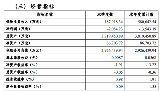 中植系影响如何？横琴人寿：无存量关联交易 恒邦财险：所持股权被质押或冻结
