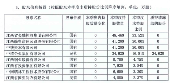 中植系影响如何？横琴人寿：无存量关联交易 恒邦财险：所持股权被质押或冻结