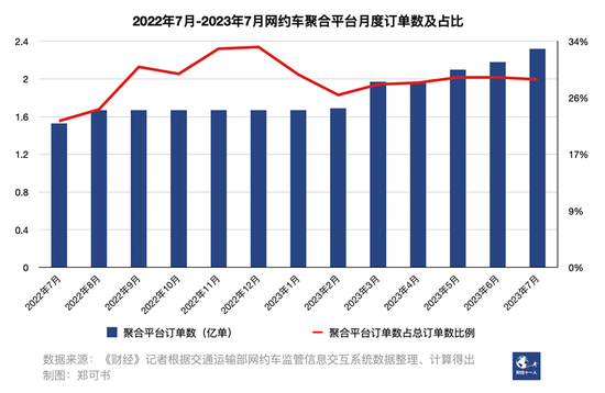 网约车行业，没人开心