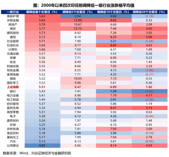 “王炸”解读！今夜满屏利好，周一满屏涨停？