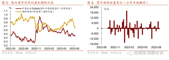 大类资产周报：黄金价格涨幅较大
