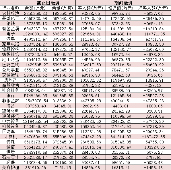 罕见！4771只股票上涨，房地产板块掀涨停潮！机构建议积极把握增配时机！