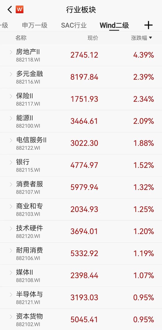 A股成交额破万亿，“政策底”来了，“市场底”还有多远？