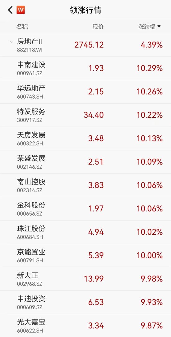 A股成交额破万亿，“政策底”来了，“市场底”还有多远？