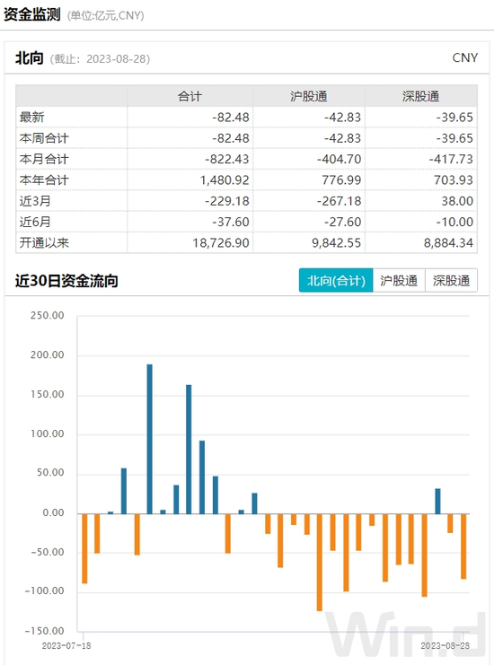 A股成交额破万亿，“政策底”来了，“市场底”还有多远？