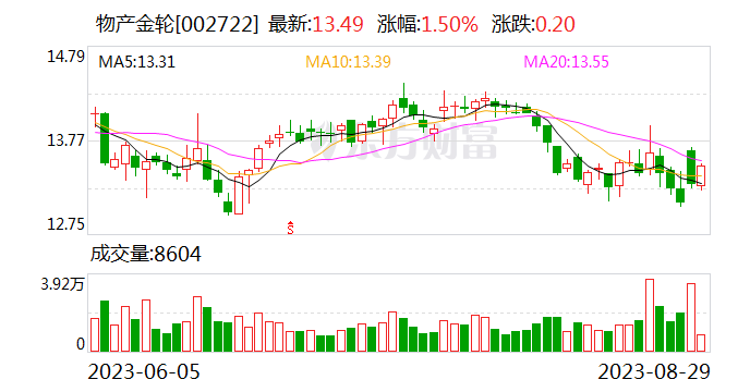 物产金轮：三季度截至目前订单情况保持良好态势 对后面几个月经营趋势抱有信心