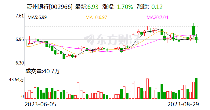 平安证券给予苏州银行强烈推荐评级，信贷积极投放推动盈利快增，资产质量优于同业