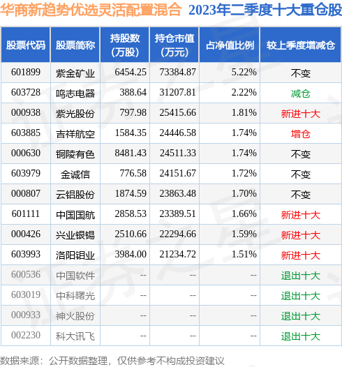 8月29日龙软科技涨7.00%，华商新趋势优选灵活配置混合基金持有该股