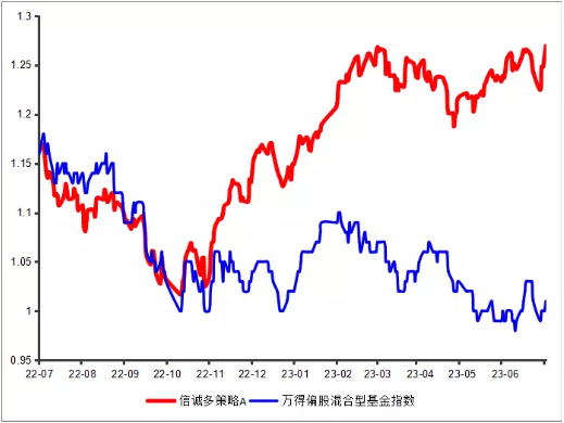 小市值、大未来，这种策略值得关注！