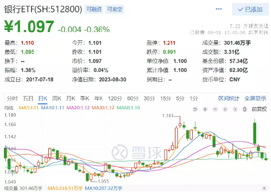 银行下跌的原因找到了？多家银行表态调整存量房贷利率，影响有多大？