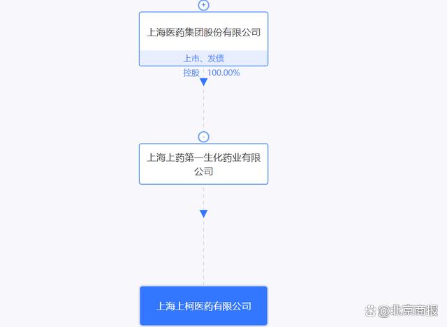 突发！刚刚A股大型医药集团上海医药四名干部被查