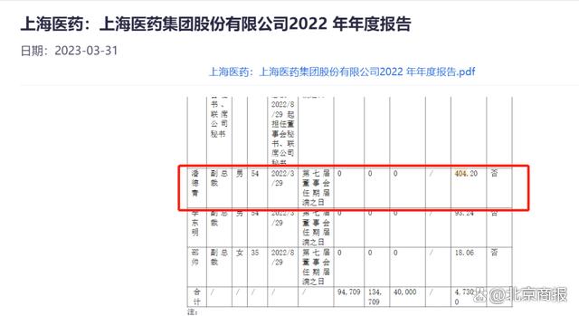 突发！刚刚A股大型医药集团上海医药四名干部被查