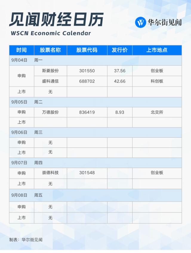 本周重磅日程：美联储经济褐皮书、谷歌中国开发者大会