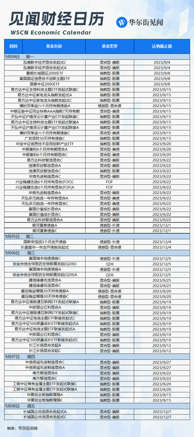 本周重磅日程：美联储经济褐皮书、谷歌中国开发者大会