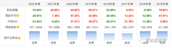 三度反转，基金发行循环“过山车”剧情？