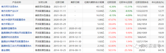 三度反转，基金发行循环“过山车”剧情？
