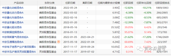 三度反转，基金发行循环“过山车”剧情？