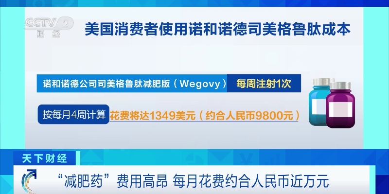 这款“减肥药”在西方国家火了，公司市值成“欧洲第一”！专家提醒