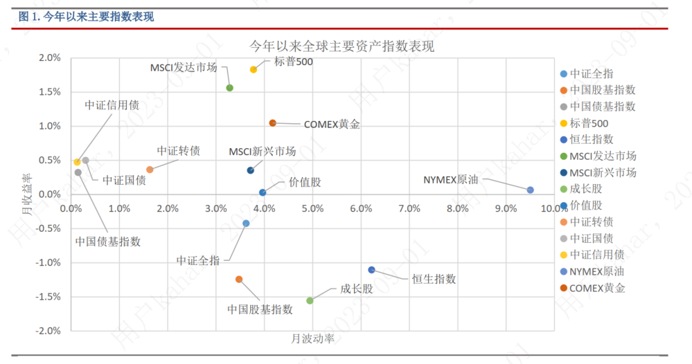 9月基金投资策略：利好政策不断，市场反转可期，布局三大主线
