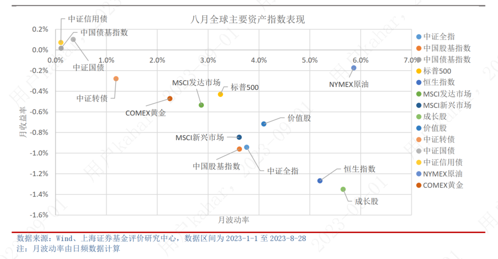 9月基金投资策略：利好政策不断，市场反转可期，布局三大主线