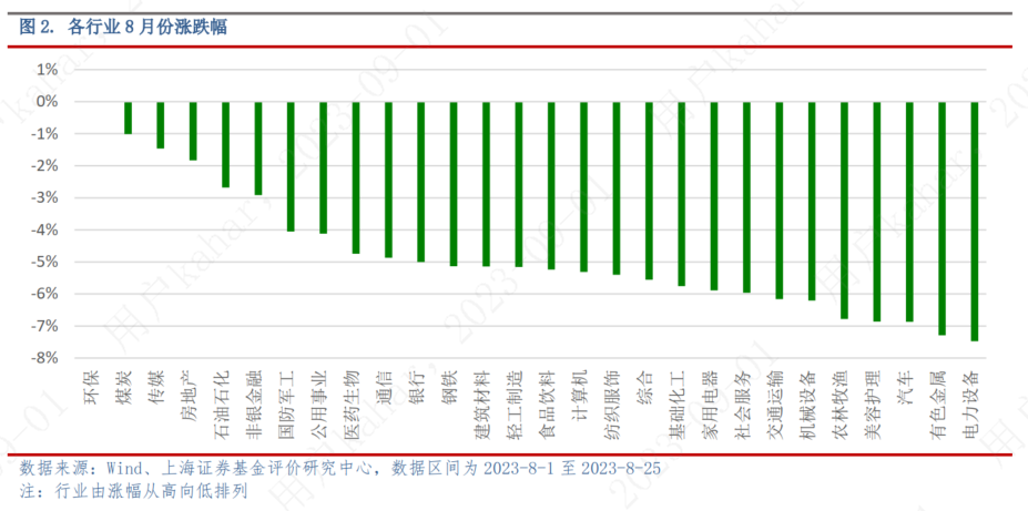 9月基金投资策略：利好政策不断，市场反转可期，布局三大主线