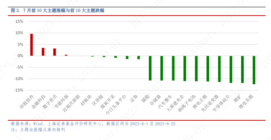 9月基金投资策略：利好政策不断，市场反转可期，布局三大主线