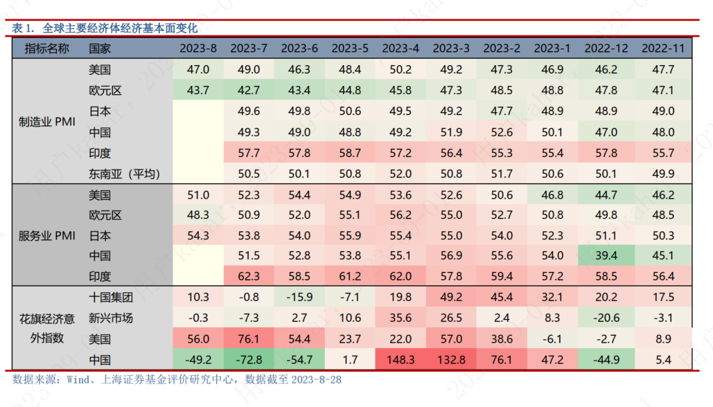 9月基金投资策略：利好政策不断，市场反转可期，布局三大主线