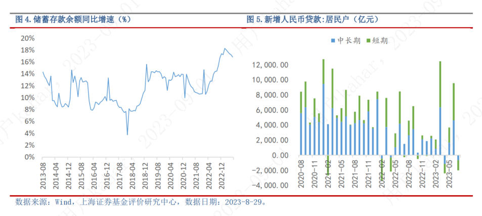 9月基金投资策略：利好政策不断，市场反转可期，布局三大主线