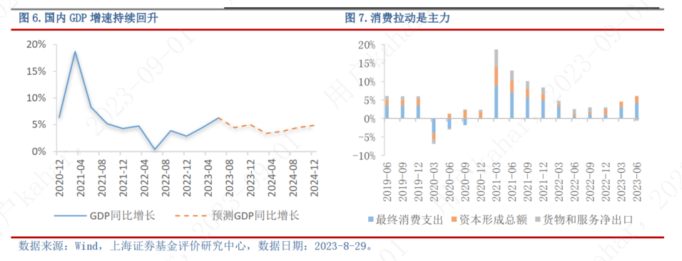 9月基金投资策略：利好政策不断，市场反转可期，布局三大主线