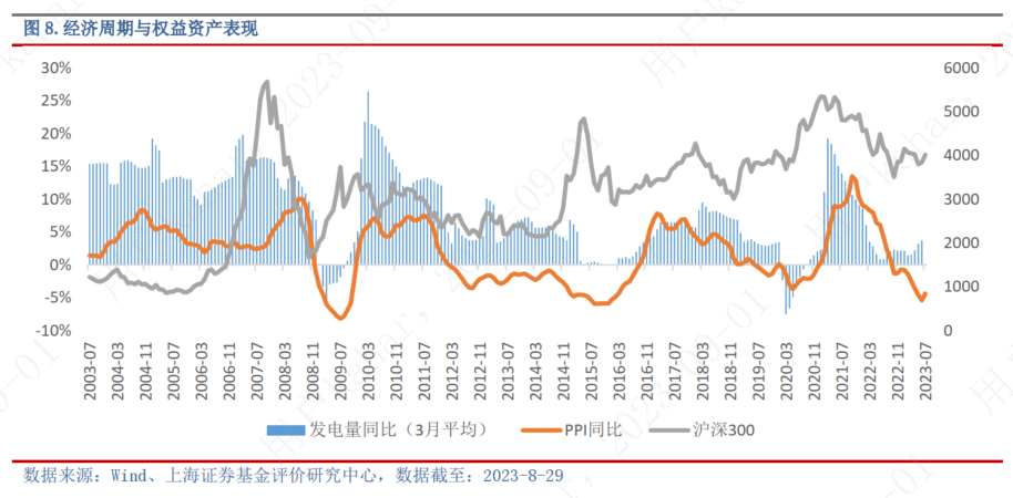 9月基金投资策略：利好政策不断，市场反转可期，布局三大主线