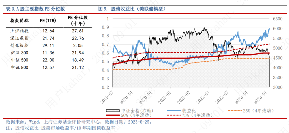 9月基金投资策略：利好政策不断，市场反转可期，布局三大主线
