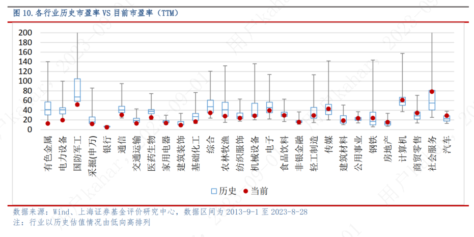 9月基金投资策略：利好政策不断，市场反转可期，布局三大主线