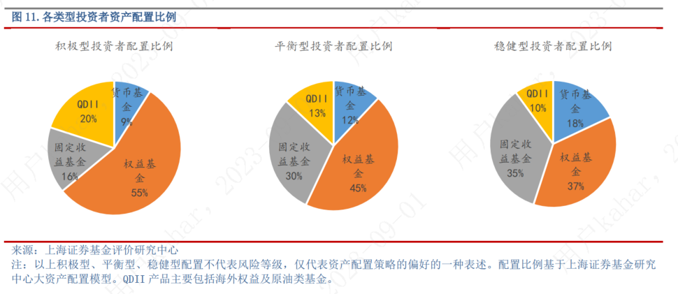 9月基金投资策略：利好政策不断，市场反转可期，布局三大主线