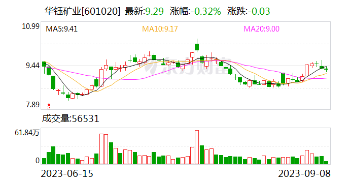 华钰矿业于四川成立贸易子公司