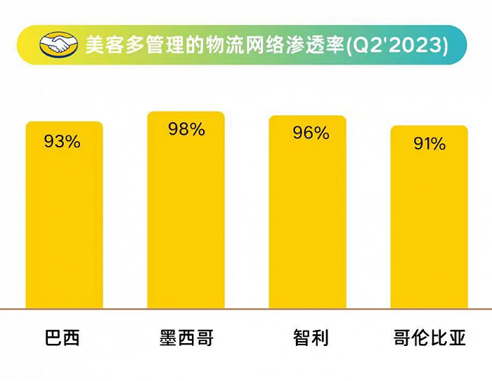 巴西税改35天，拉美跨境电商蓝海变成硬骨头