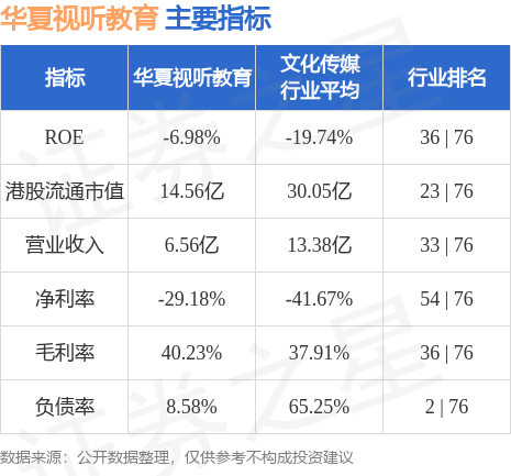 中金：维持华夏视听教育(01981.HK)“中性”评级 目标价下调至1.1港元