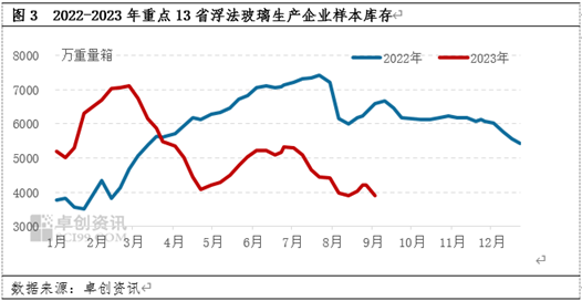 卓创资讯：政策频发，纯碱-玻璃产业链受益知多少？