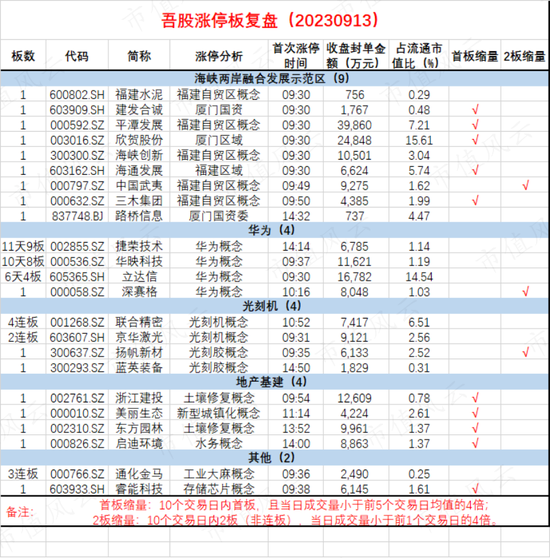 iPhone 15发布却无亮点，公募重仓这些苹果概念股