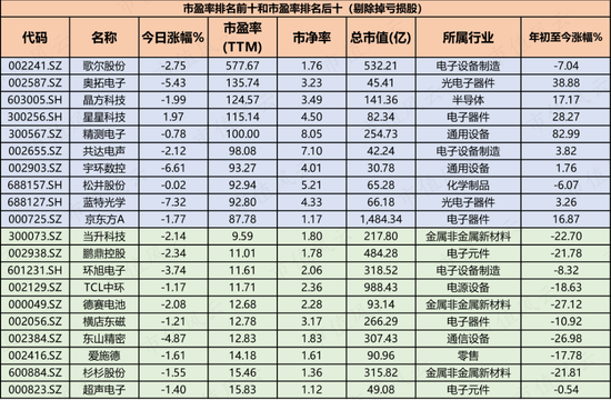 iPhone 15发布却无亮点，公募重仓这些苹果概念股