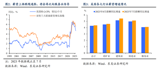 3.7% 美国8月通胀怎么了？
