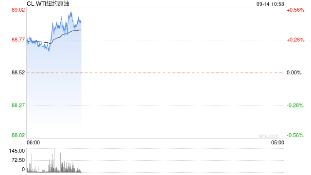 光大期货：9月14日能源化工日报