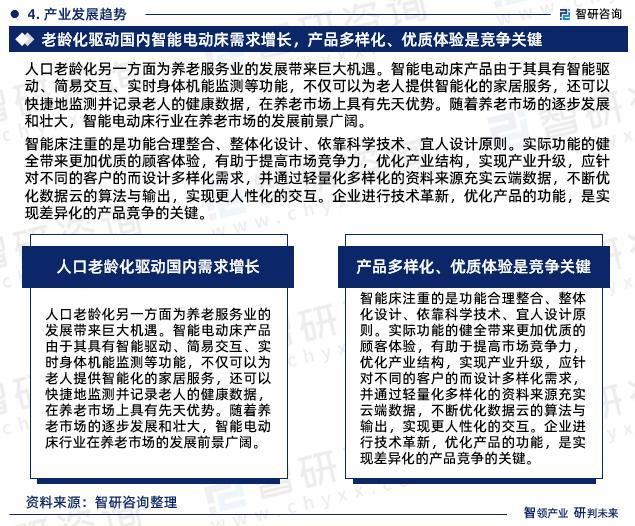 行业干货！智研咨询发布：2023年中国智能电动床行业市场分析报告