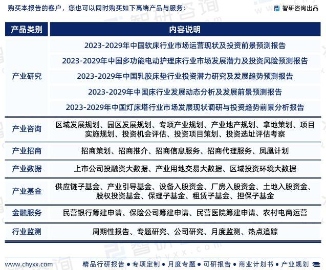 行业干货！智研咨询发布：2023年中国智能电动床行业市场分析报告