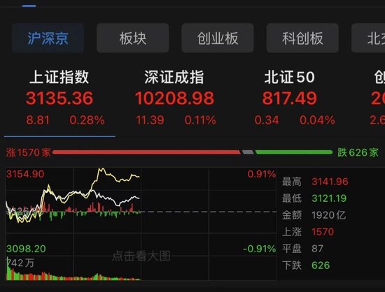 恢复向好！重磅数据发布，A股、港股、人民币直线拉升…