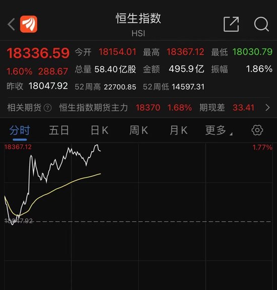 恢复向好！重磅数据发布，A股、港股、人民币直线拉升…
