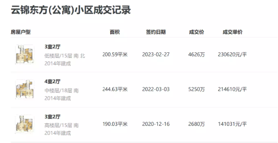 买到即赚千万？ 上海网红豪宅重启摇号背后：豪宅市场为何量价坚挺？